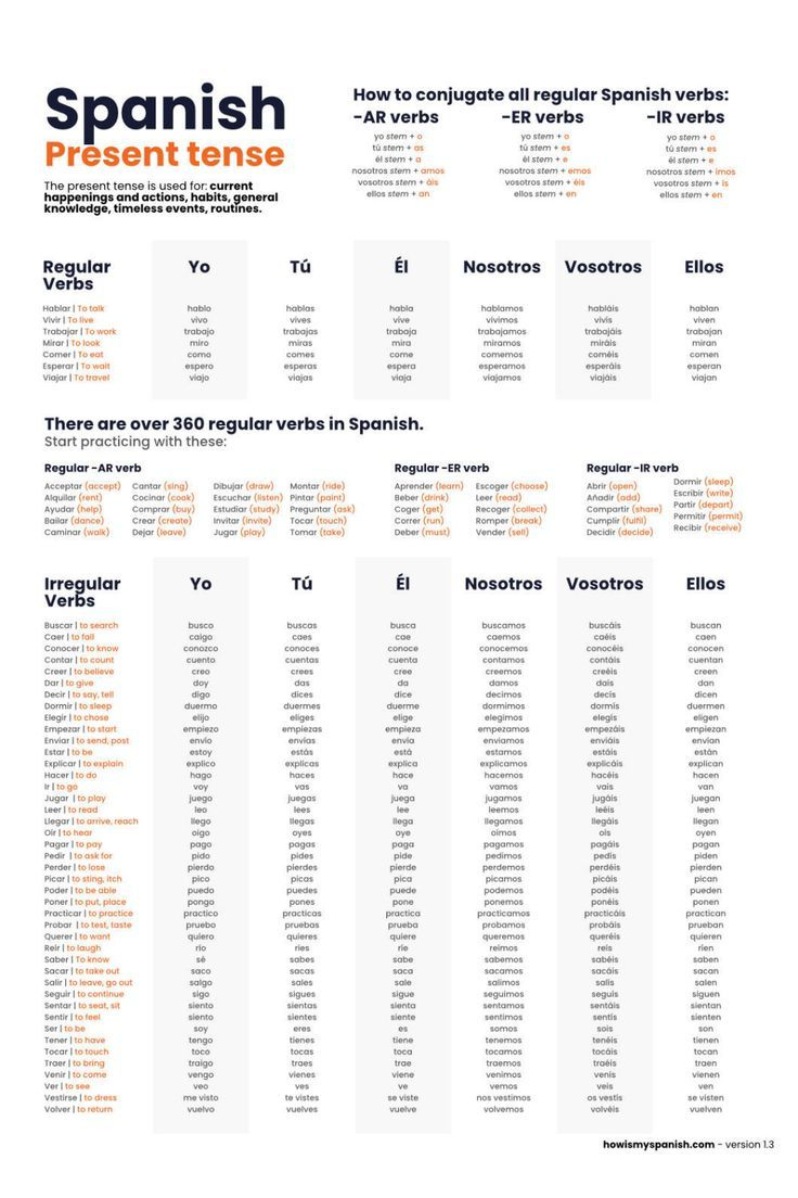 Spanish Present Tense - 99 Verbs Conjugation Chart &amp;amp; Poster pertaining to Spanish Verb Chart Printable