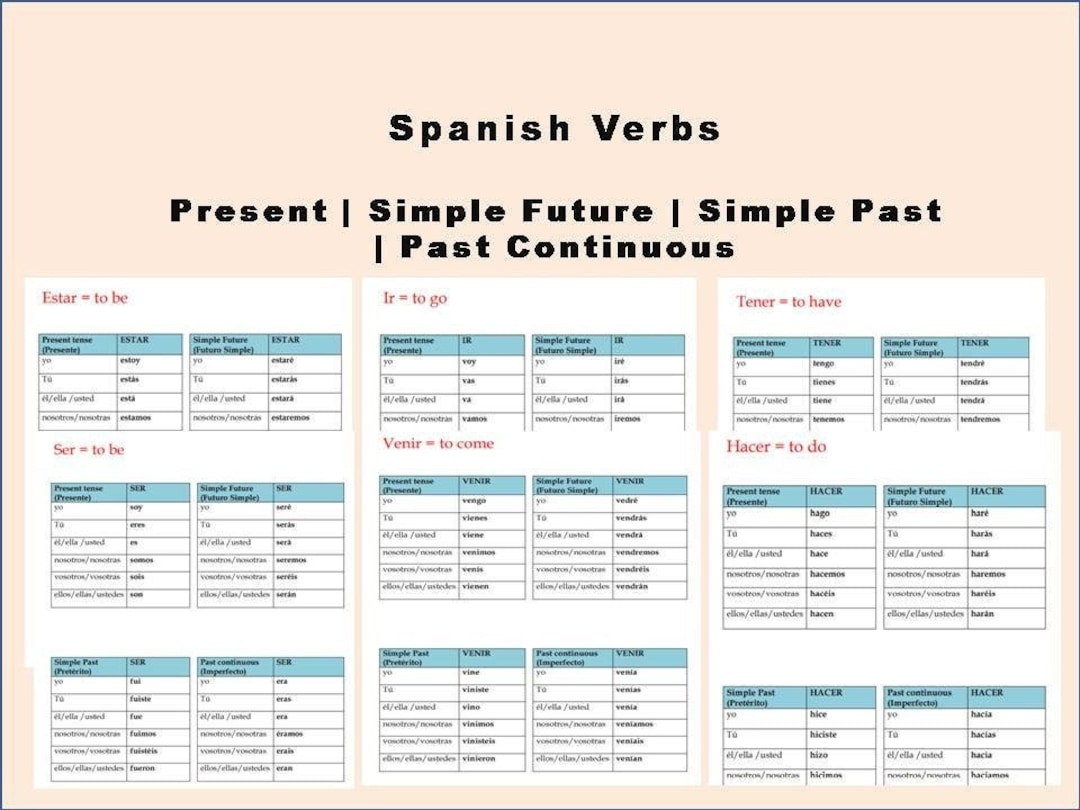 Spanish Verbs Conjugation Tables | Spanish Verbs And Tenses throughout Spanish Verb Chart Printable