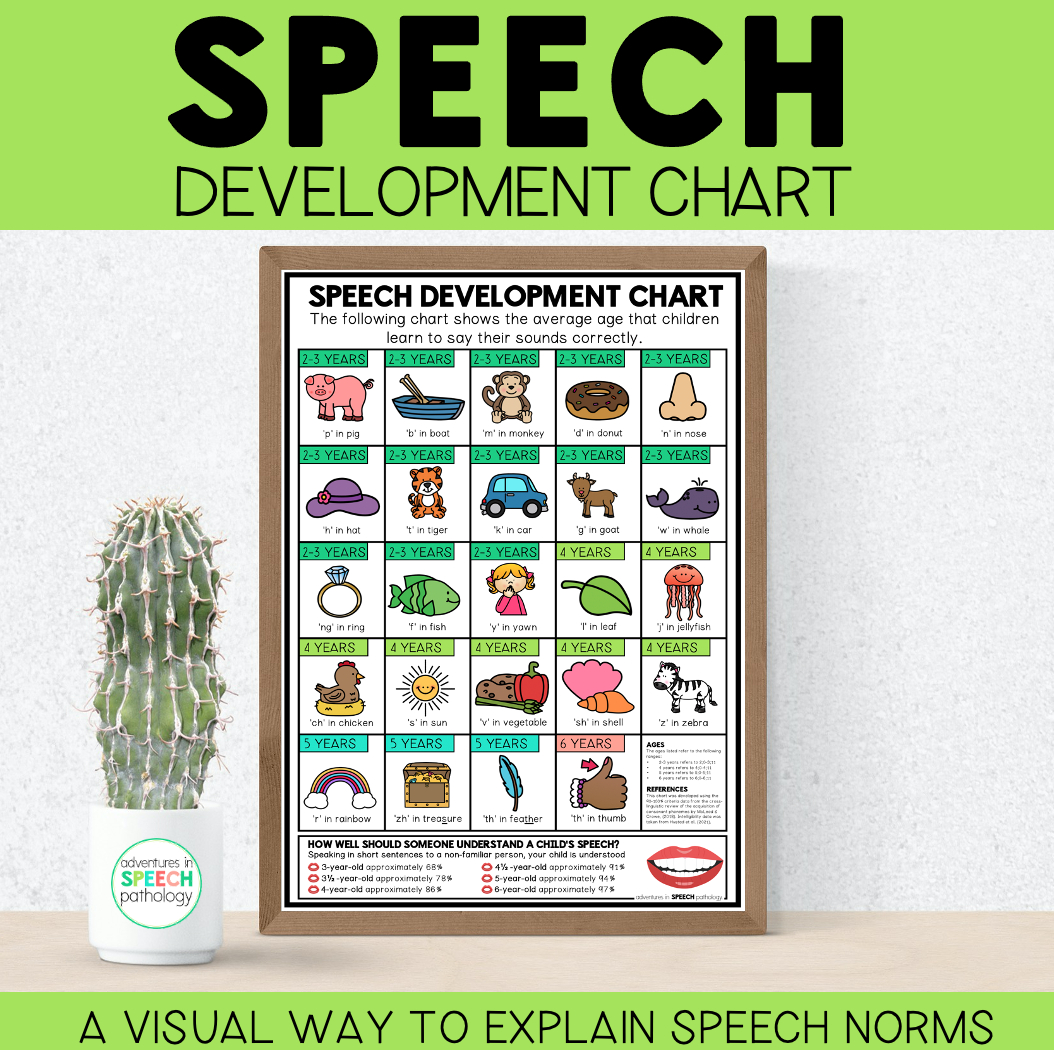 Speech Sound Development Chart For Therapy pertaining to Speech Sound Development Chart Printable