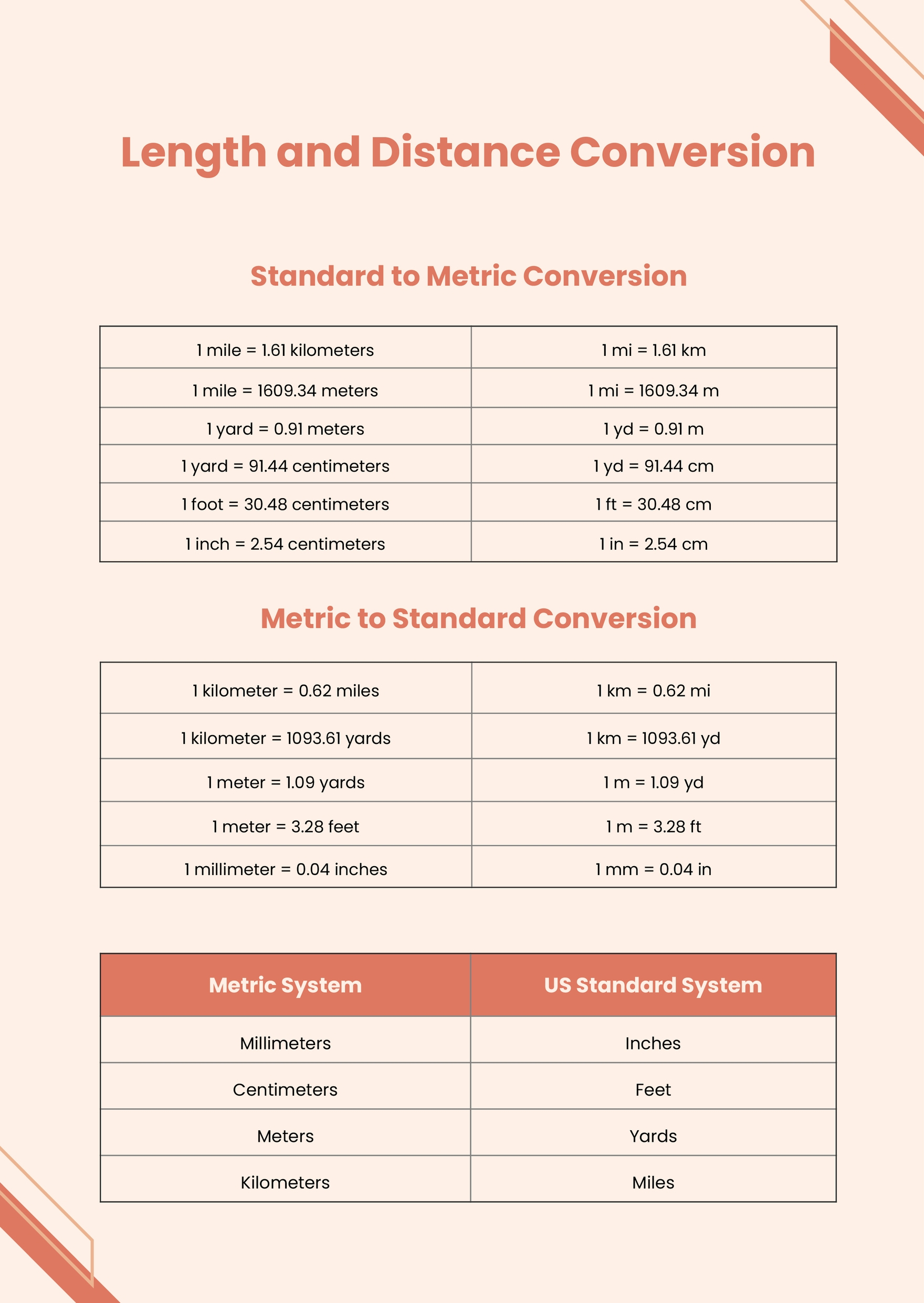 Standard Metric Conversion Chart In Pdf, Illustrator - Download within Free Metric Conversion Chart Printable