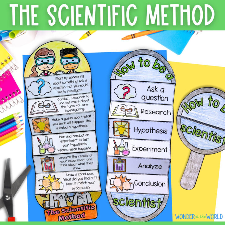Scientific Method Chart Printable