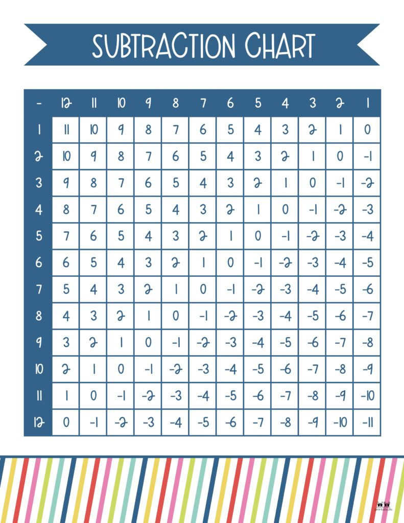 Subtraction Charts - 20 Free Printables | Printabulls with Subtraction Chart Printable
