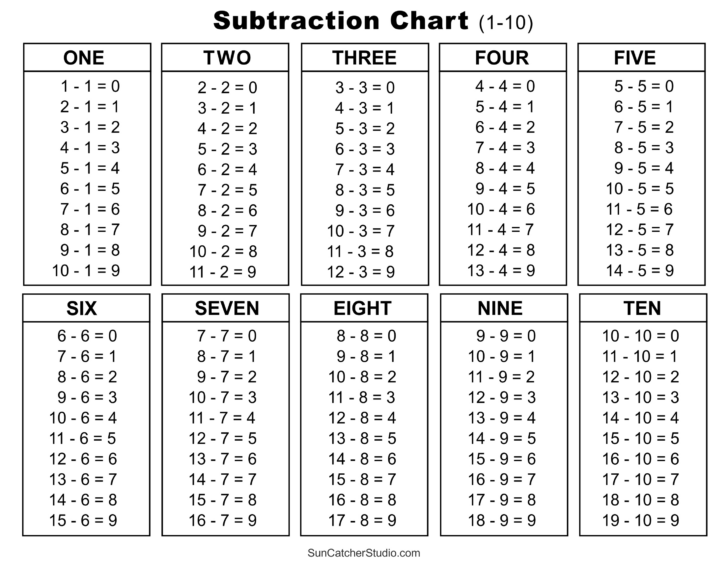 Subtraction Chart Printable