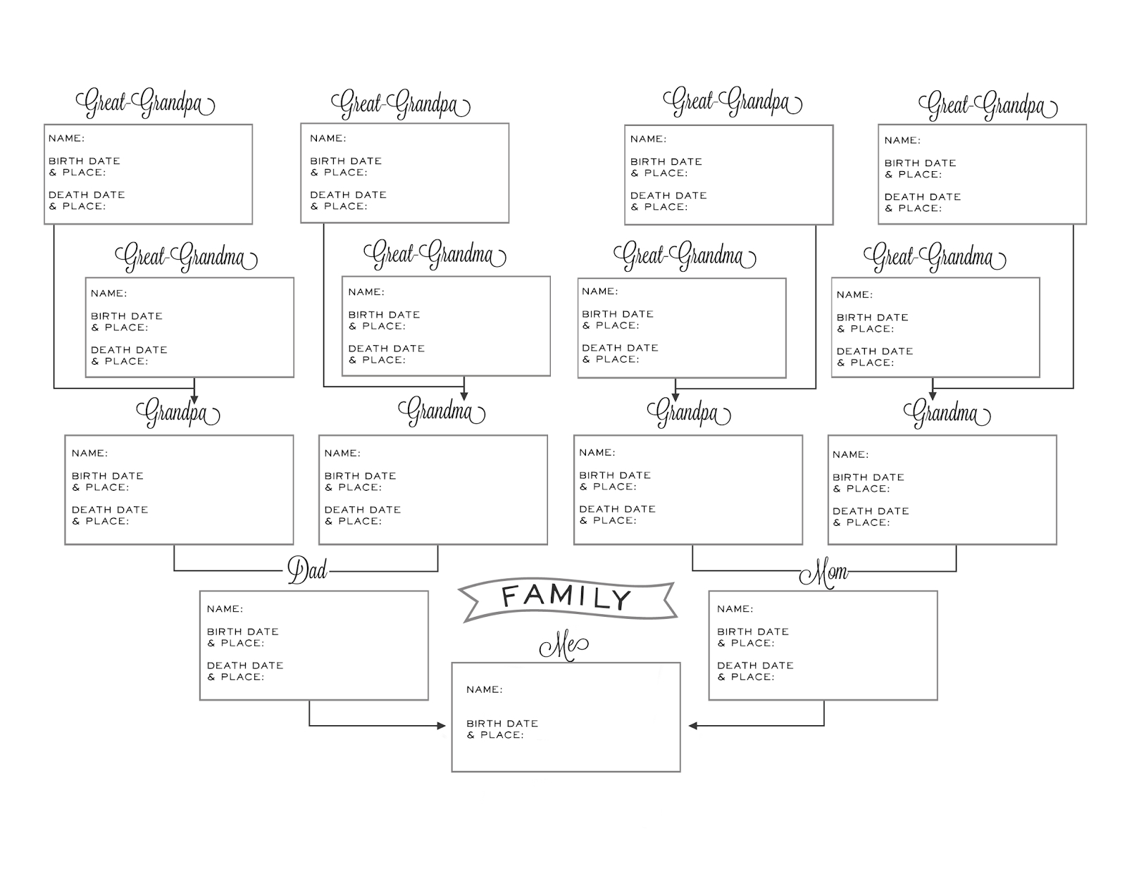 Summer Owens: Free Printable - Cute Pedigree Chart with regard to Pedigree Chart Printable