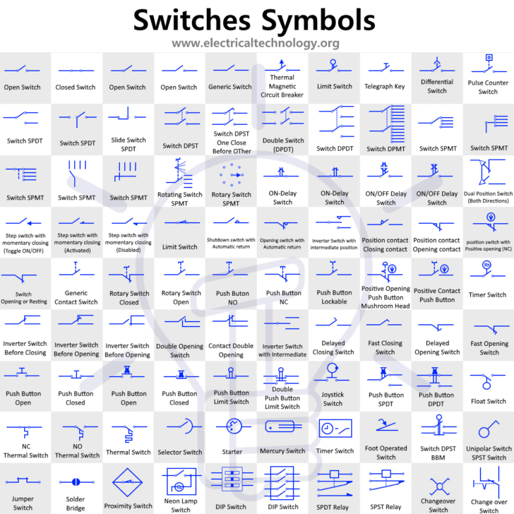 Electrical Symbols Chart Printable