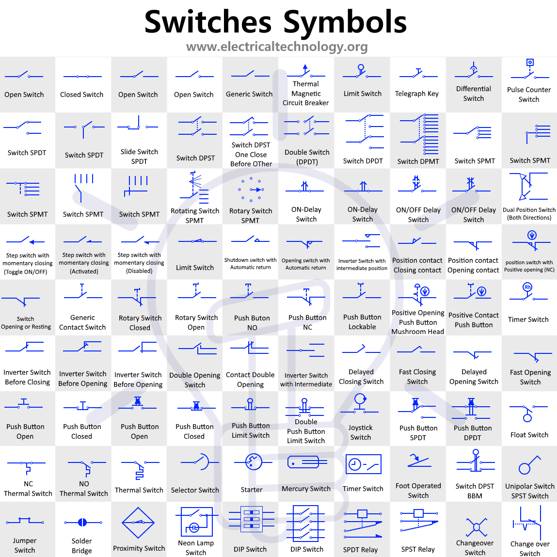 Switches And Pushbutton Symbols - Electrical Technology within Electrical Symbols Chart Printable