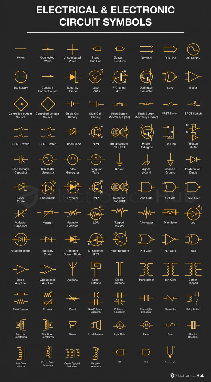 Symbols Archives regarding Electrical Symbols Chart Printable