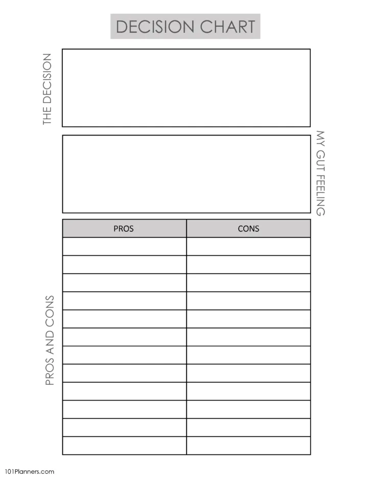 T Chart Printable Free