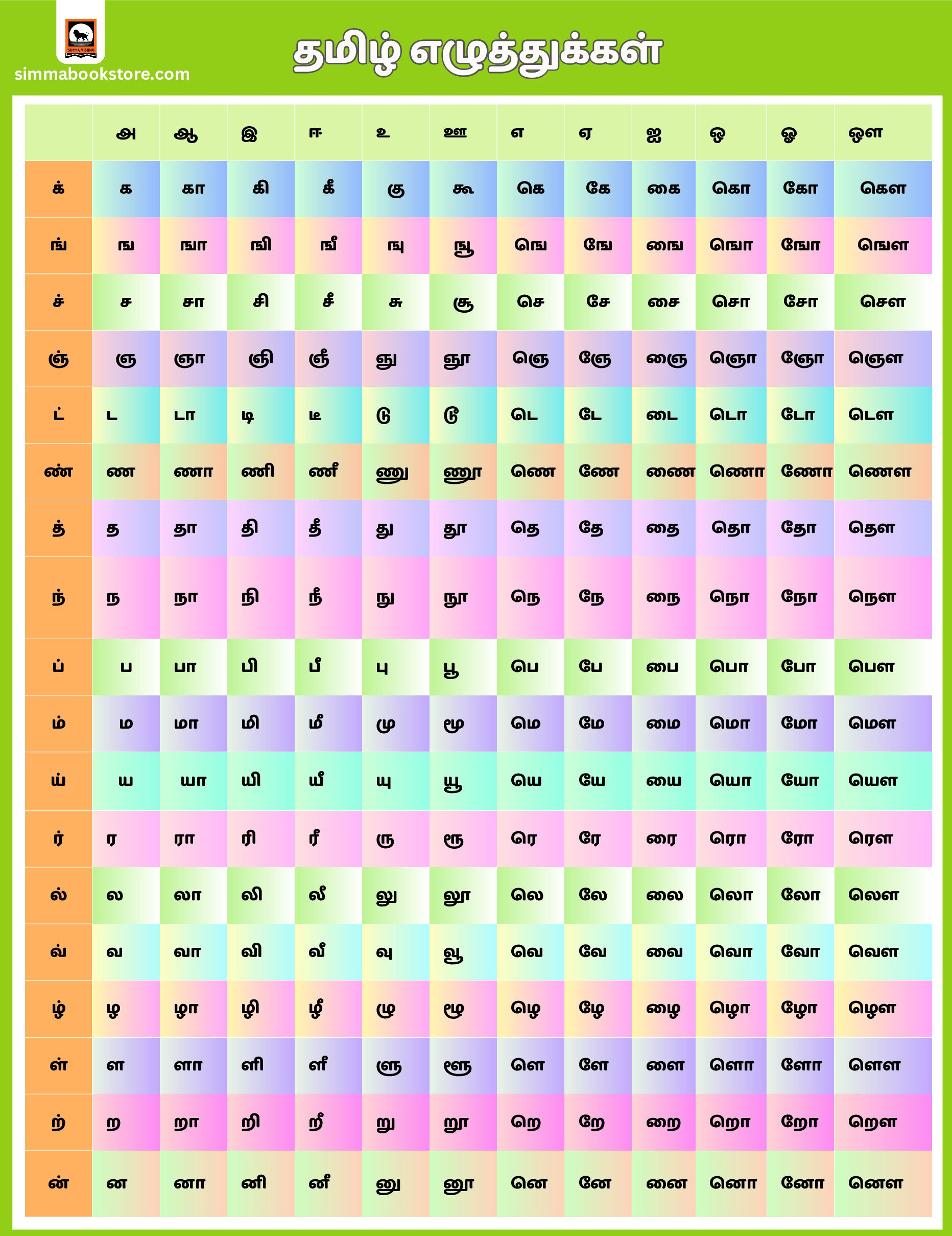 Tamil Letters Chart | தமிழ் எழுத்துக்கள் | Tamil pertaining to Tamil Letters Chart Printable