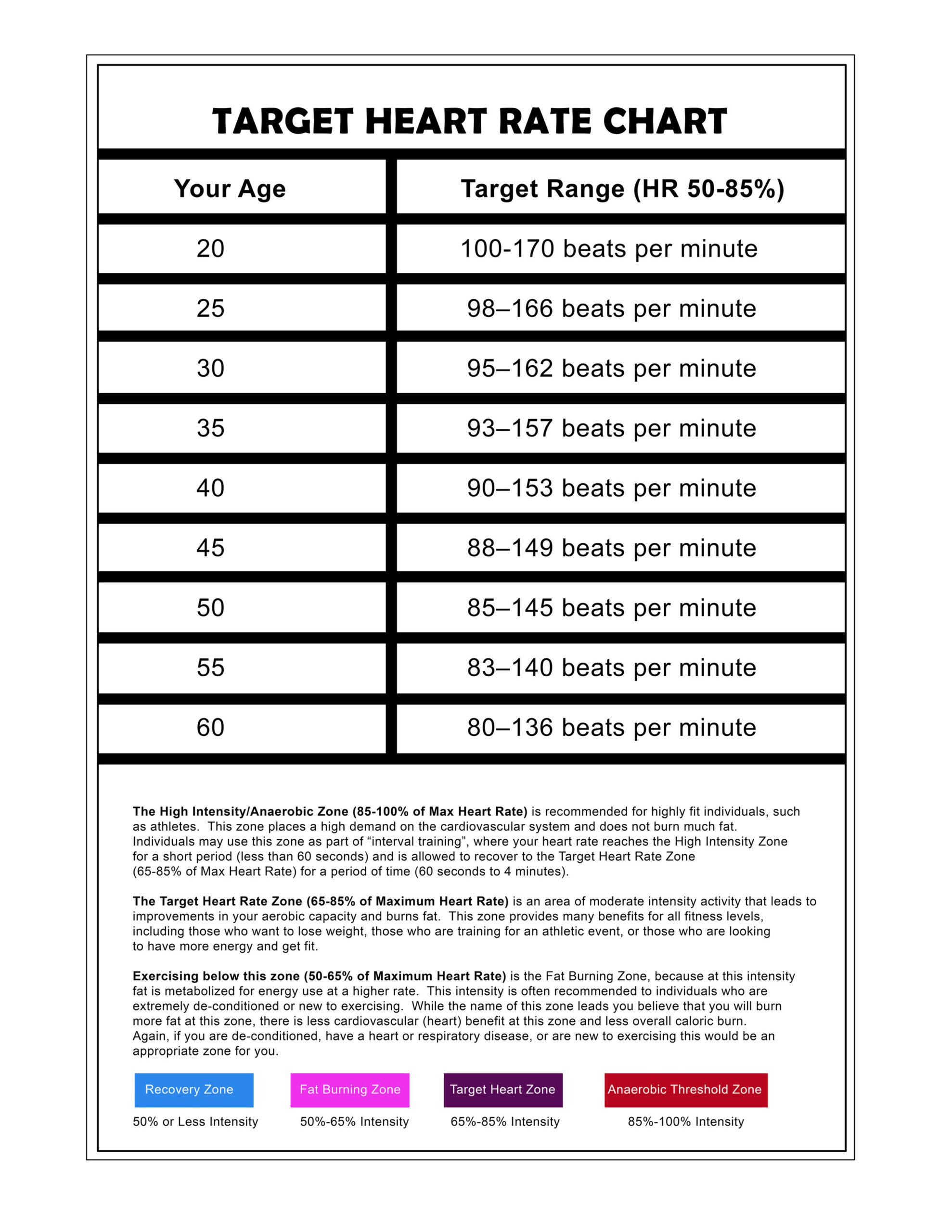 Target Heart Rate Charts with regard to Heart Rate Chart Printable