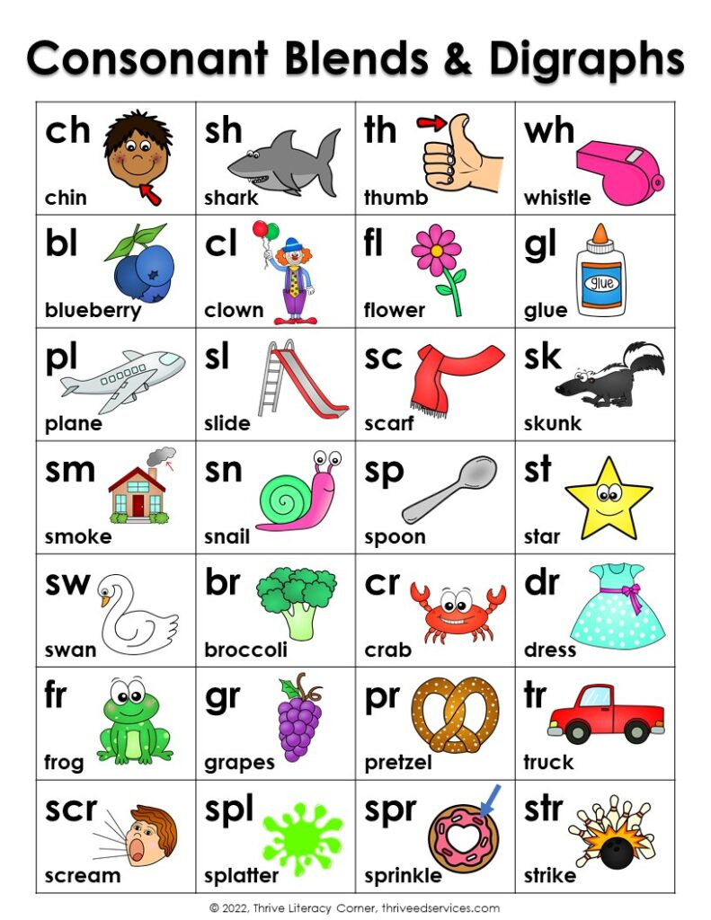 Teaching Consonant Blends &amp;amp; Consonant Digraphs + Free Word List throughout Digraph Chart Printable Free
