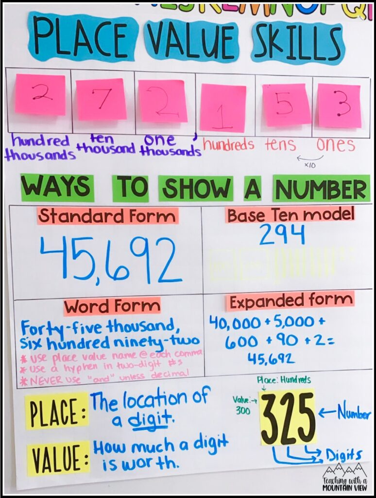 Teaching Place Value - Teaching With A Mountain View pertaining to Place Value Anchor Chart Printable