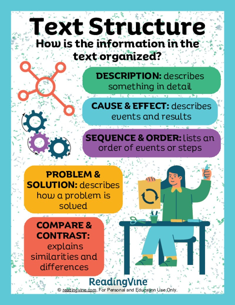Text Structure Anchor Chart - Readingvine pertaining to Text Structure Anchor Chart Printable
