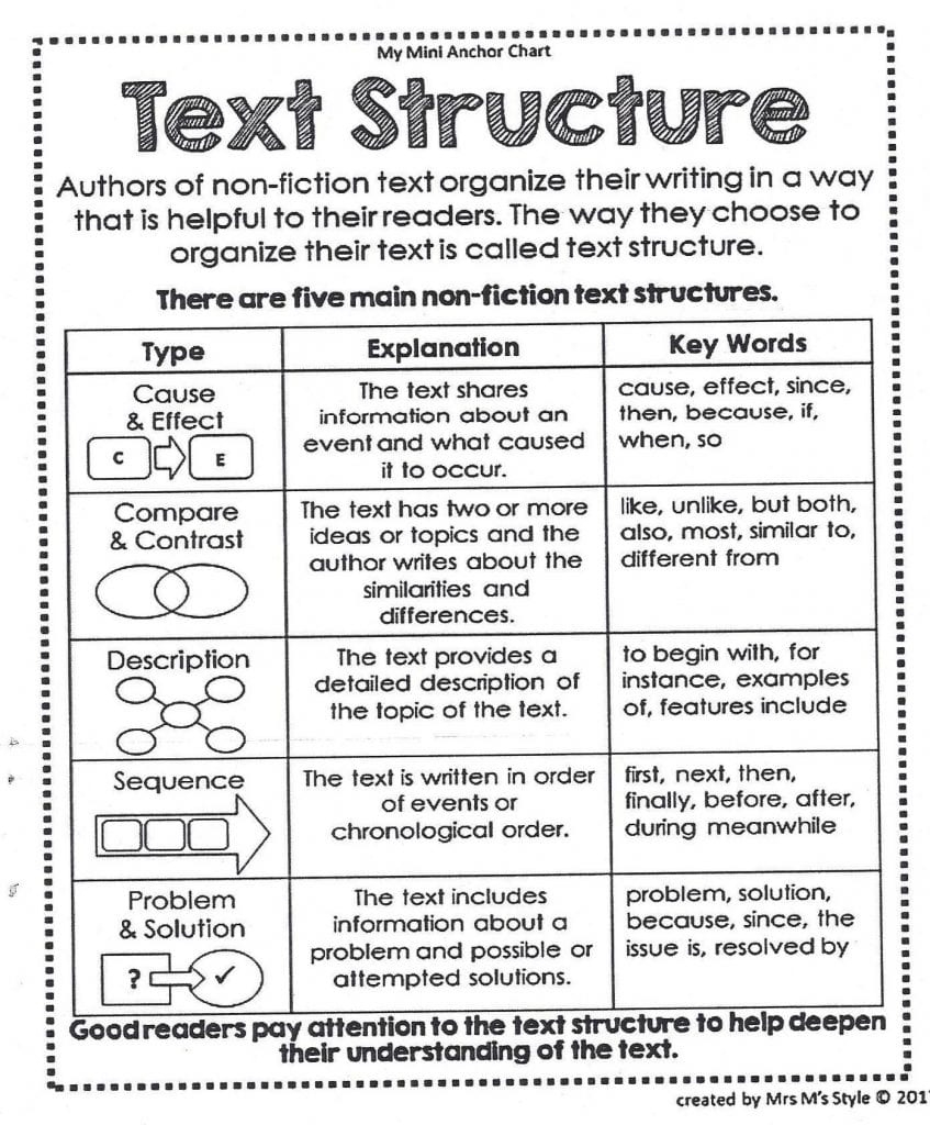 Text Structure | Ok Math And Reading Lady intended for Text Structure Anchor Chart Printable
