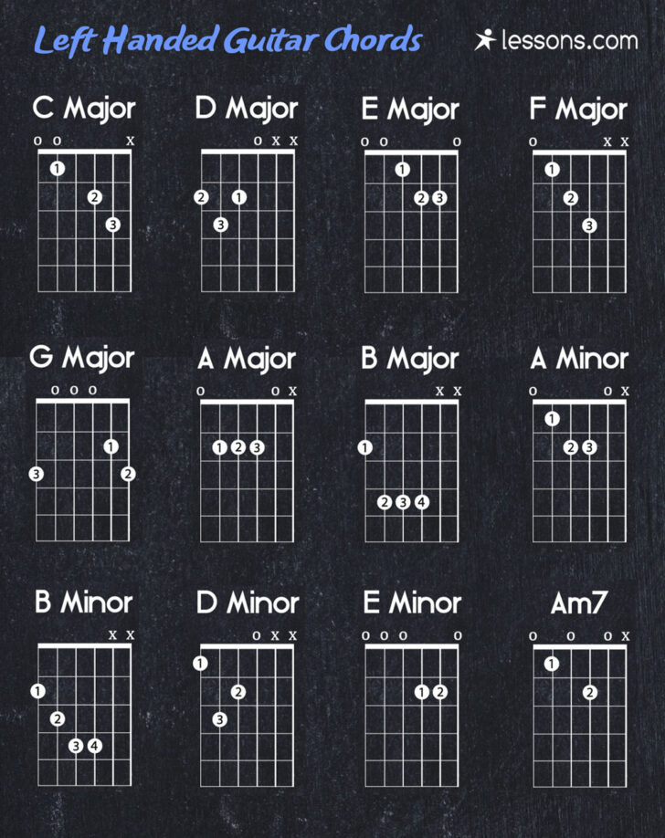 Left Handed Guitar Chord Chart Printable