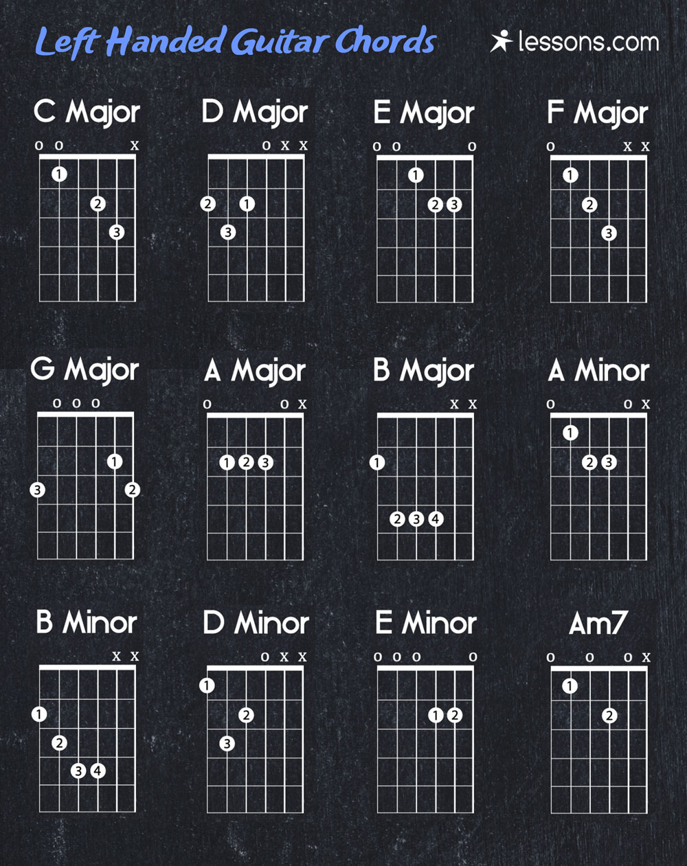 The 10 Best Left Handed Guitar Chords (Charts, Chord Progressions within Left Handed Guitar Chord Chart Printable