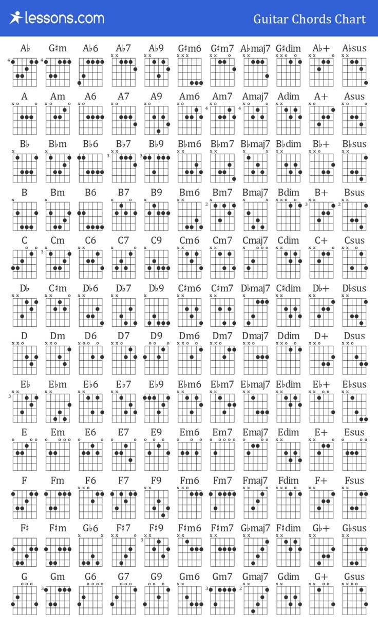 The 100+ Best Guitar Chords Chart (Beginner To Advanced) with regard to Chord Chart Printable