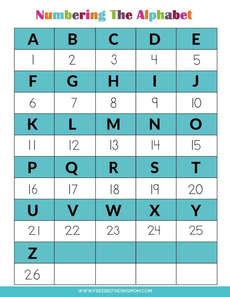 The Alphabet In Numbers Free Printable inside Alphabet and Number Chart Printable
