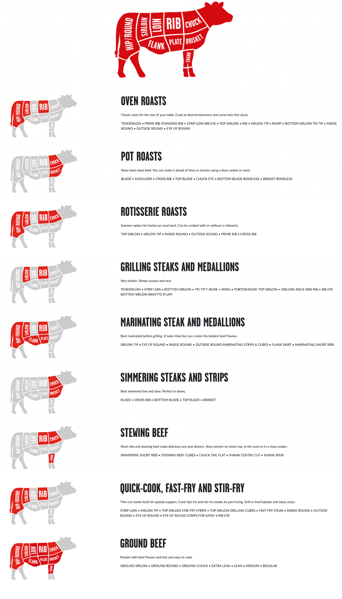 The Best Beef Cut Charts &amp;amp; Posters - Heatherlea Farm Shoppe inside Beef Cuts Chart Printable