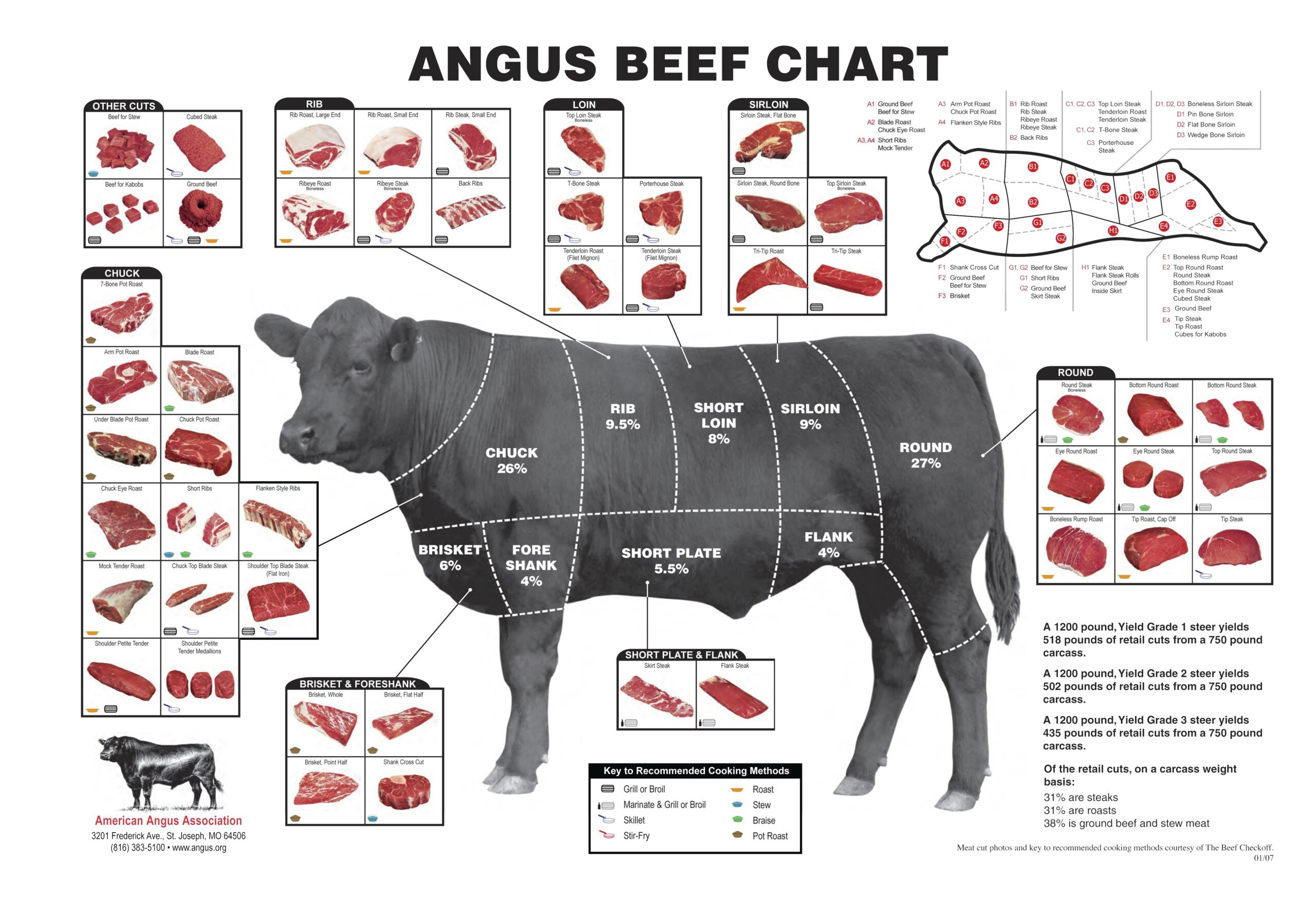The Best Beef Cut Charts &amp;amp; Posters - Heatherlea Farm Shoppe within Beef Cuts Chart Printable