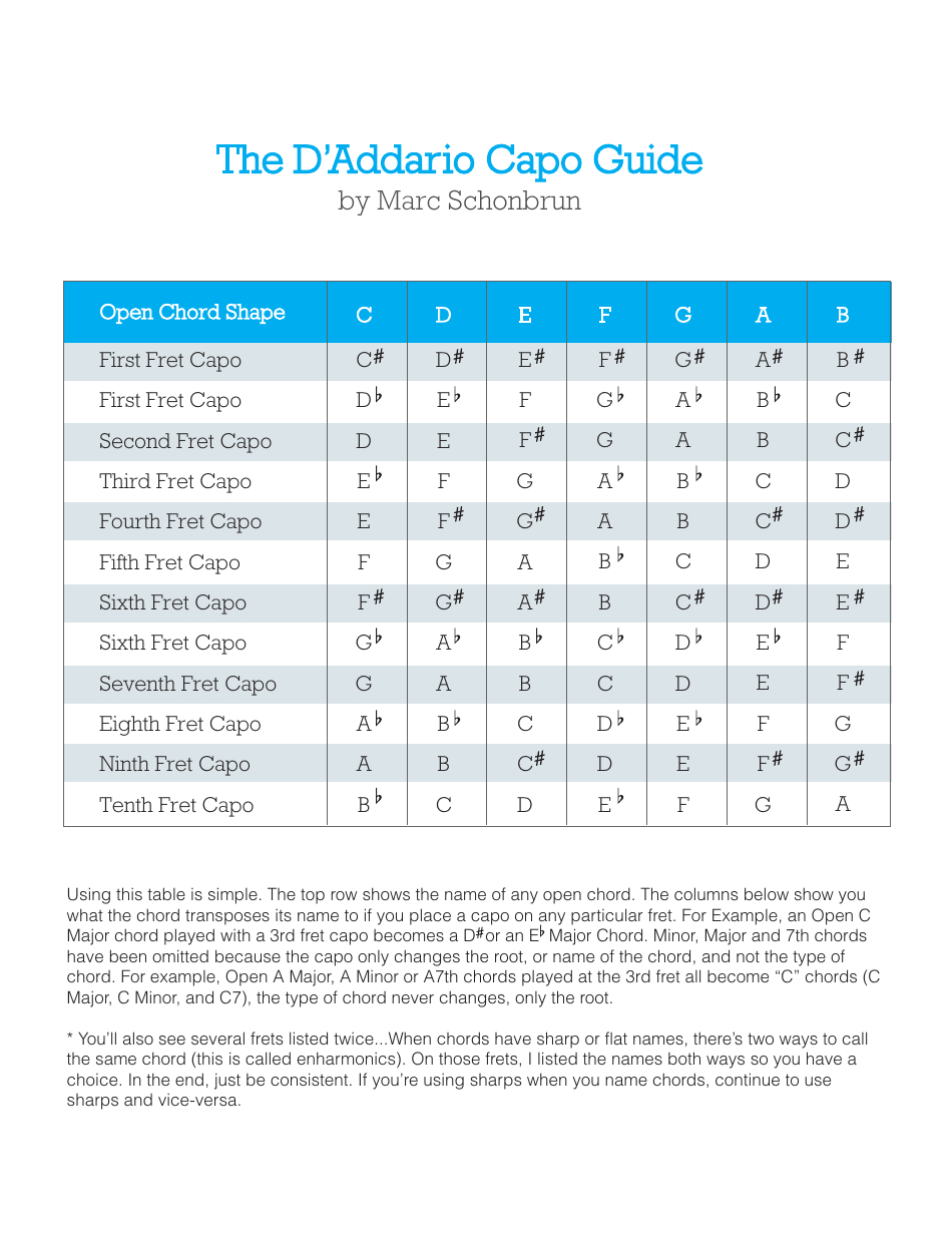 The D&amp;#039;Addario Capo Chart Download Printable Pdf | Templateroller in Guitar Capo Chart Printable