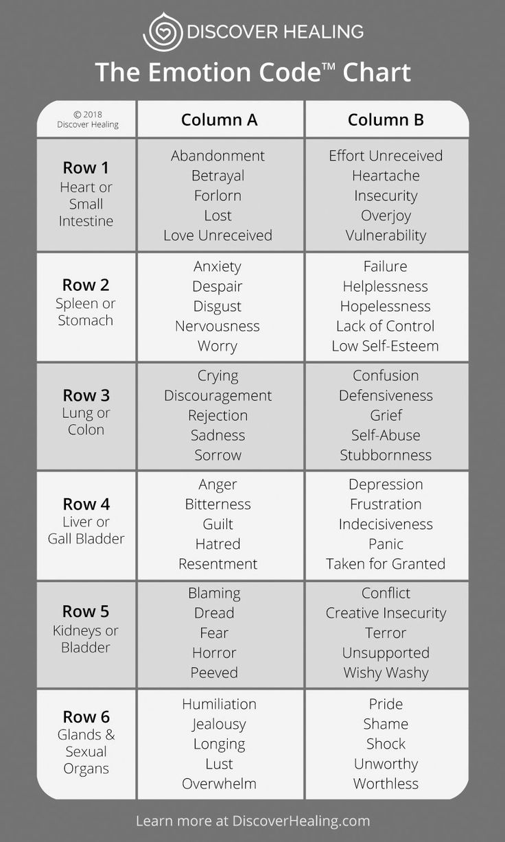 The Emotion Codedr. Bradley Nelson, Tony Robbins (Ebook regarding Emotion Code Chart Printable