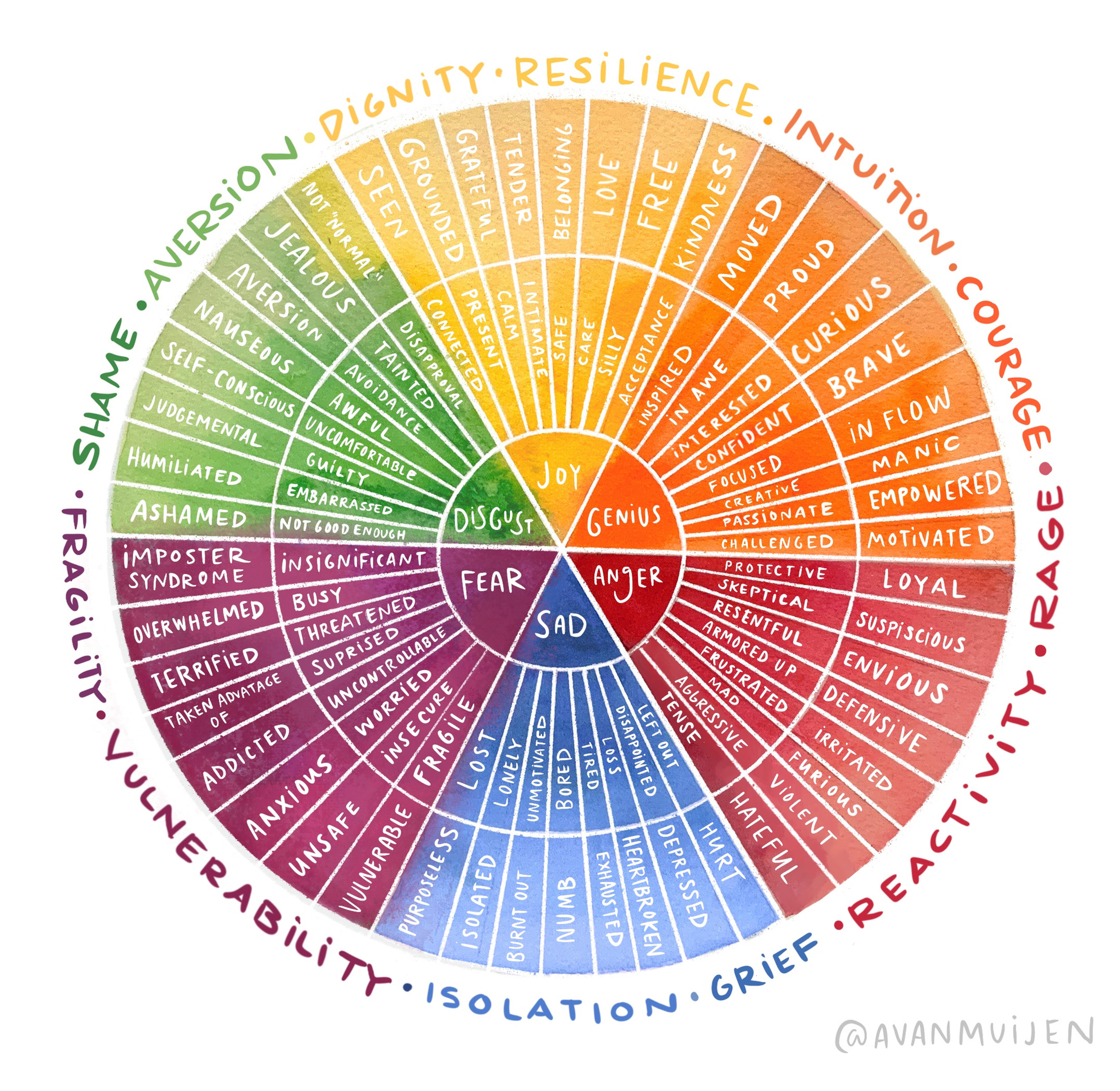 The Emotion Wheel | Abby-Vanmuijen regarding Emotional Wheel Chart Printable