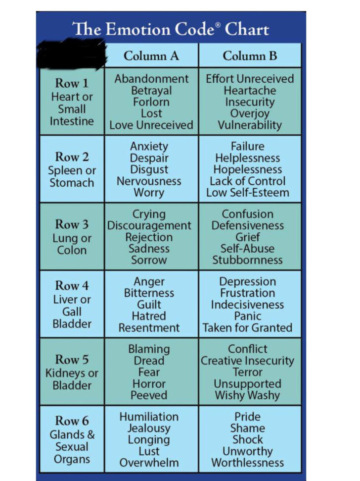Emotion Code Chart Printable