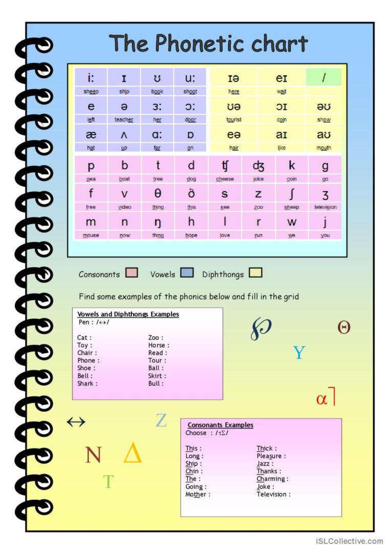 The Phonemic Chart: English Esl Worksheets Pdf &amp;amp; Doc with regard to Ipa Chart Printable