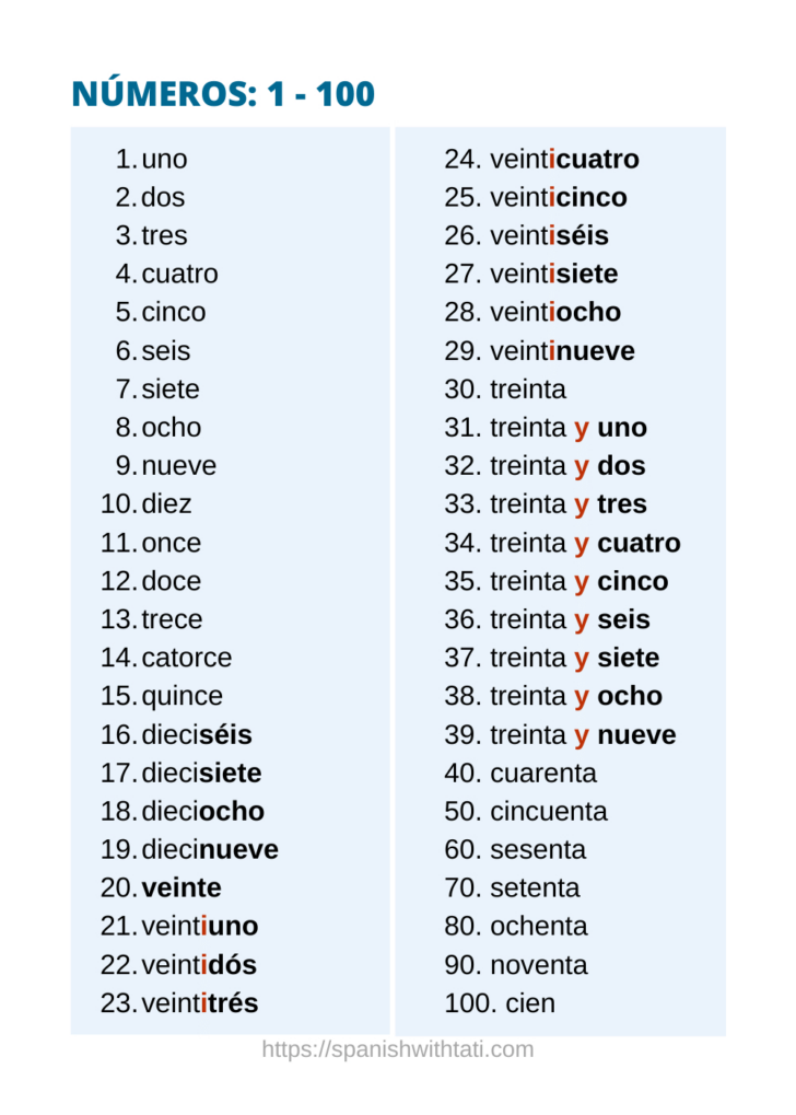 Spanish Number Chart Printable