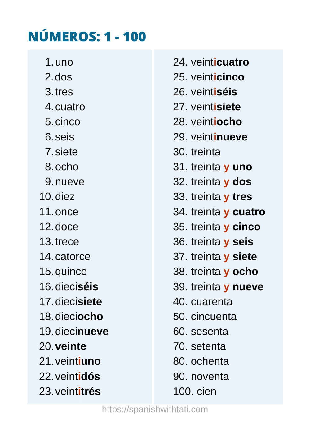 The Spanish Numbers From 1 To 1000 - Spanish With Tati regarding Spanish Number Chart Printable