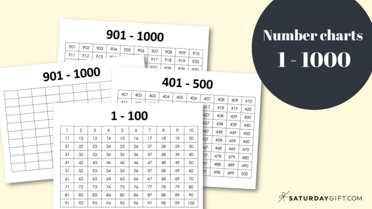 Thousands Chart Printable