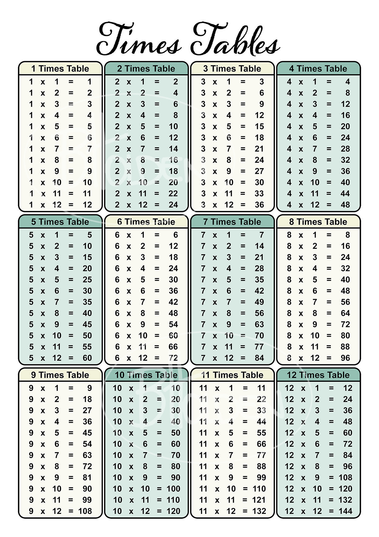 Times Table Chart Printable Digital Files (A1, A2, A3, A4) - Multiplication Chart Printable throughout Table Chart Printable
