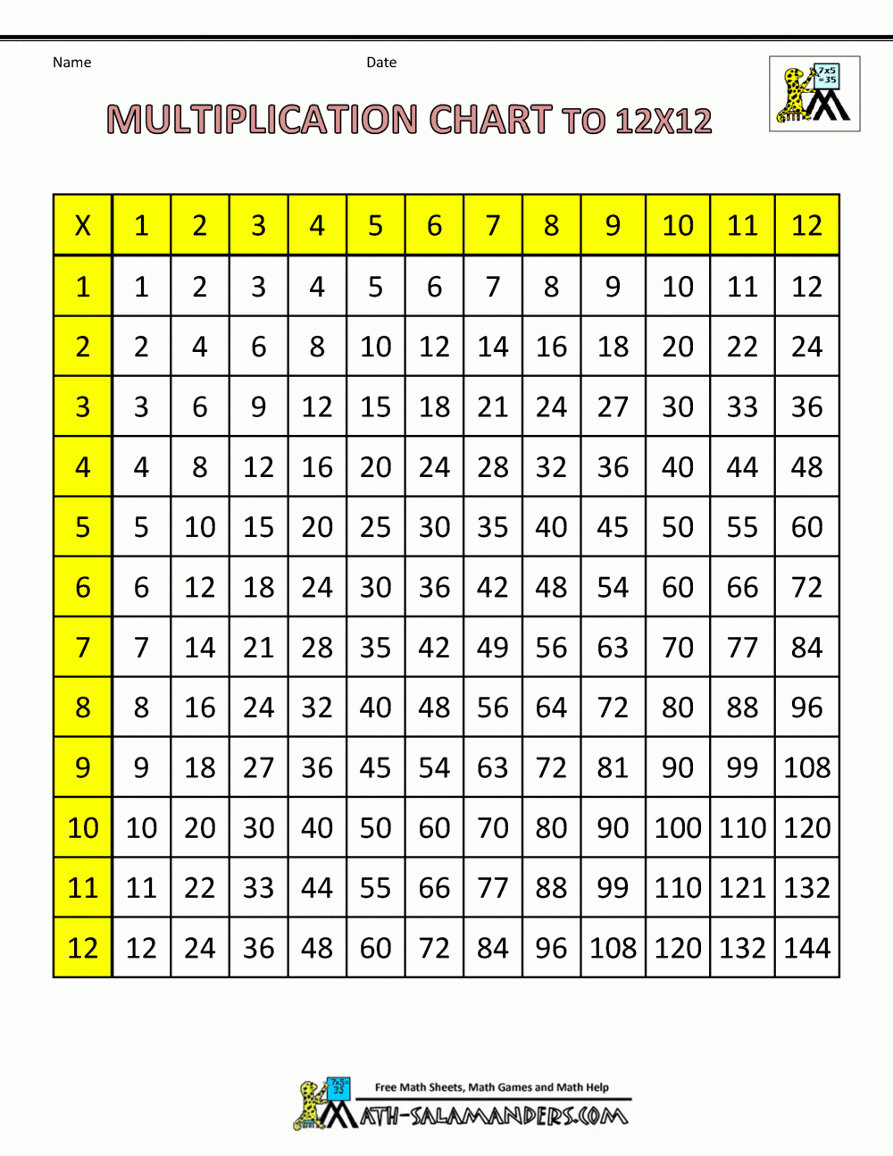 Times Table Grid To 12X12 with regard to 12 X 12 Multiplication Chart Printable