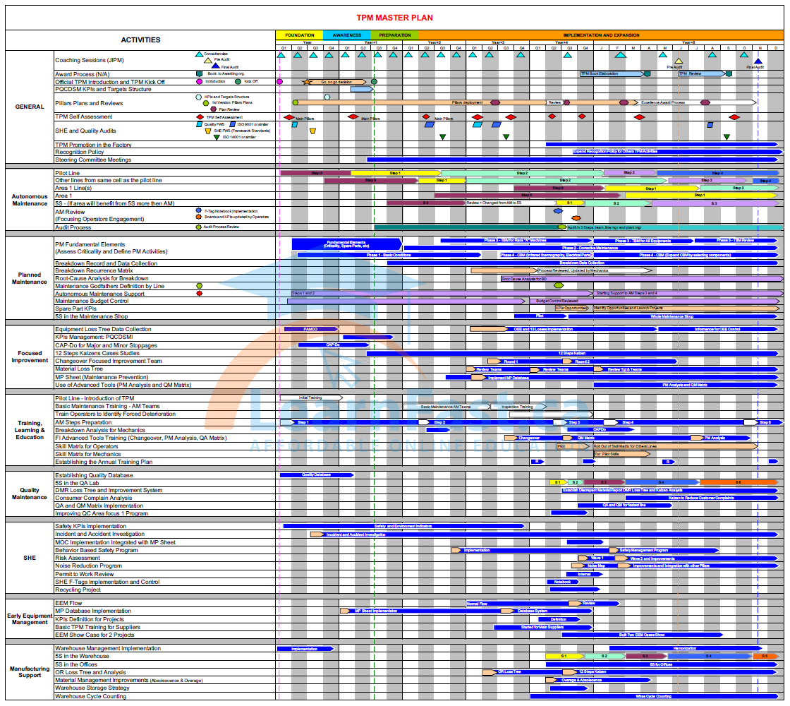 Tpm Master Plan Spreadsheet with regard to Free Tpm Excel Template