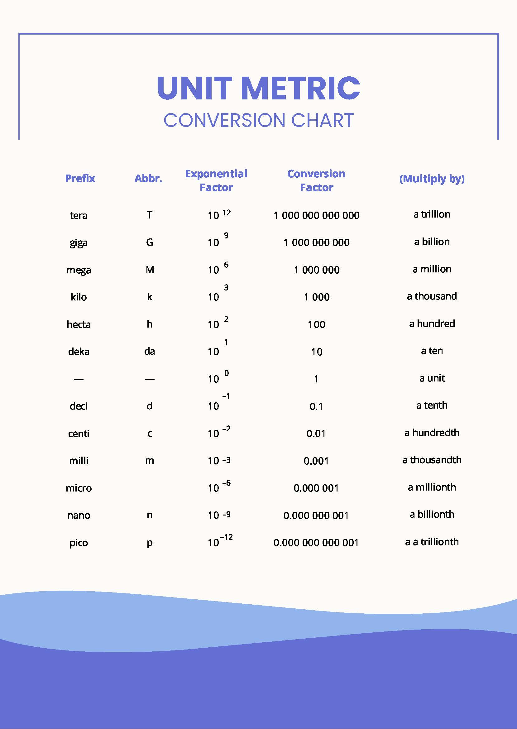 Unit Metric Conversion Chart In Pdf - Download | Template in Metric Conversion Chart Printable