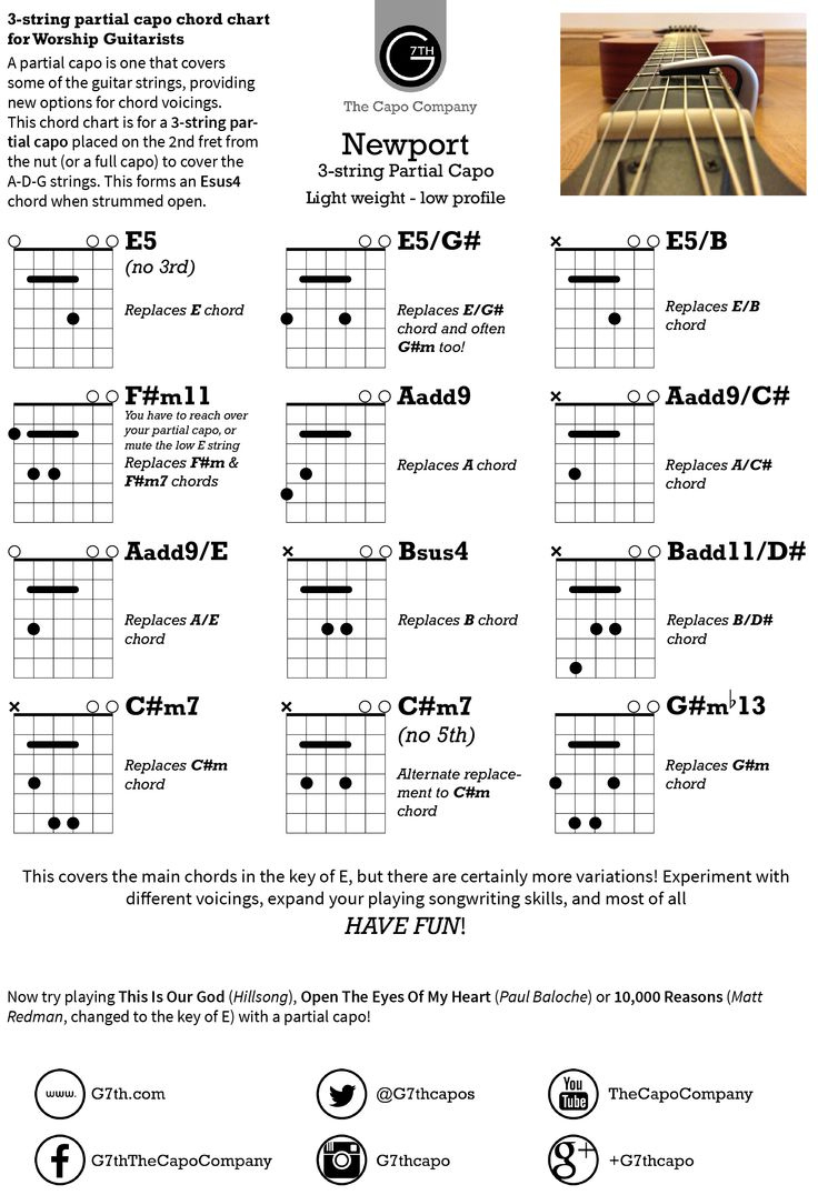 Using A 3-String Partial Capo (Sometimes Called A Cut Capo Or throughout Guitar Capo Chart Printable