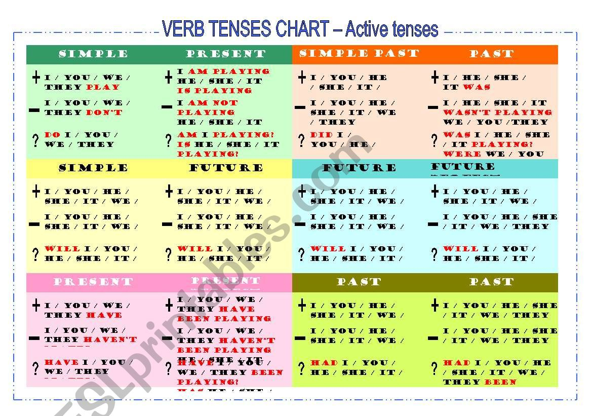 Verb Tenses Chart - Esl Worksheetselyta with Verb Tenses Chart Printable