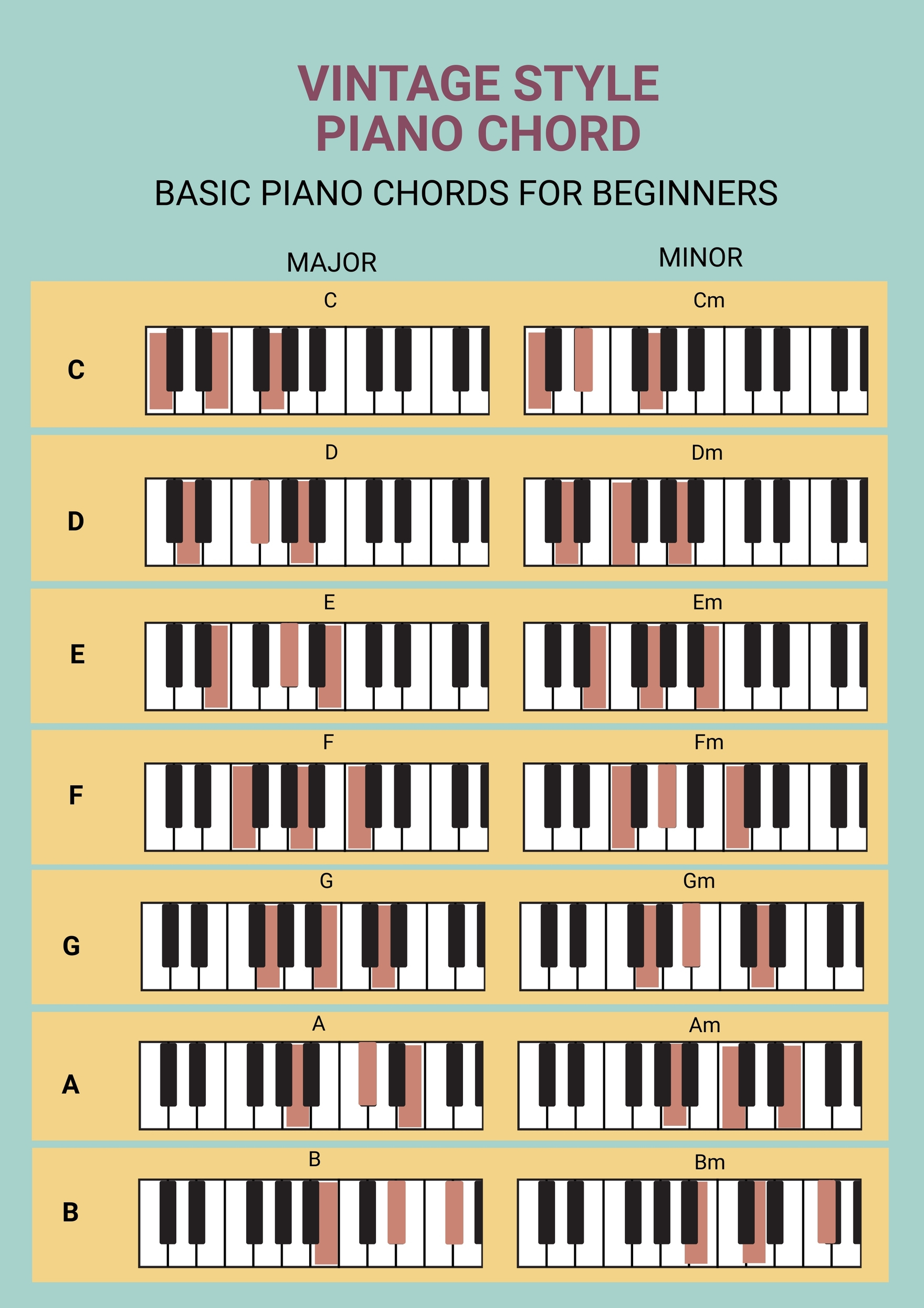 Vintage Style Piano Chord Chart In Illustrator, Pdf - Download throughout Piano Chord Chart Printable