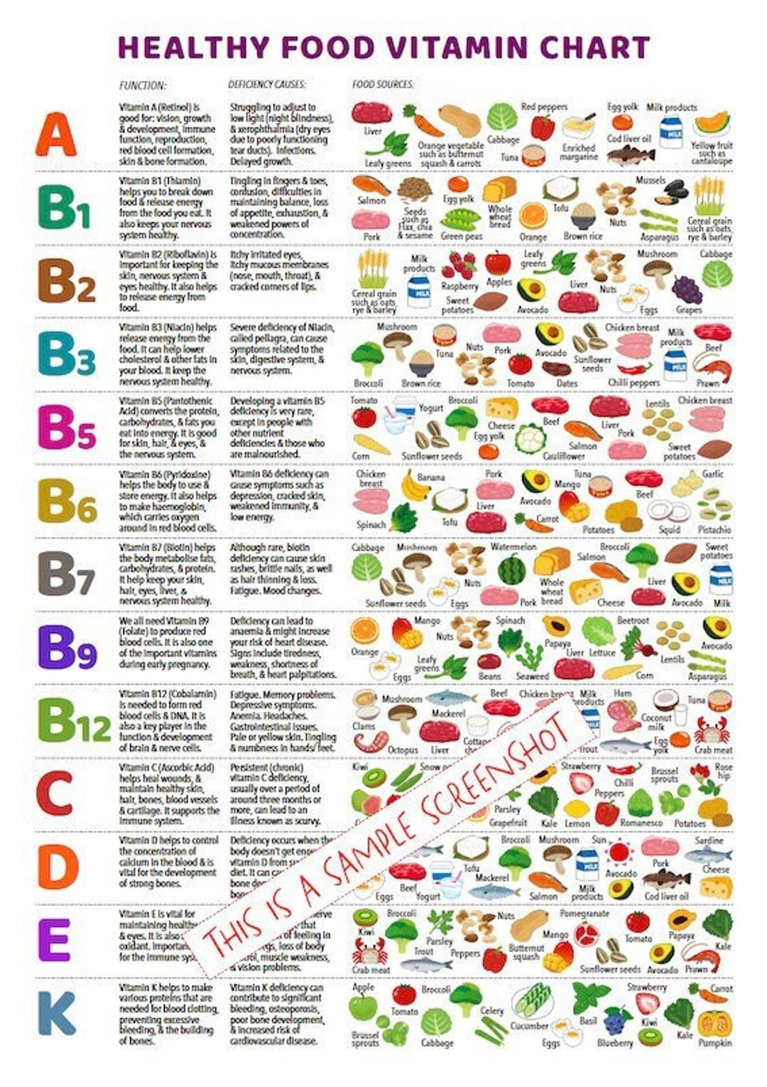 Vitamin Foods Referenztabelle, Printable / Instant Download Pdf, &amp;#039;Auf Einen Blick&amp;#039; Informationsposter Für Gesunde Ernährung Und Bildung - Etsy.de throughout Vitamin Chart Printable