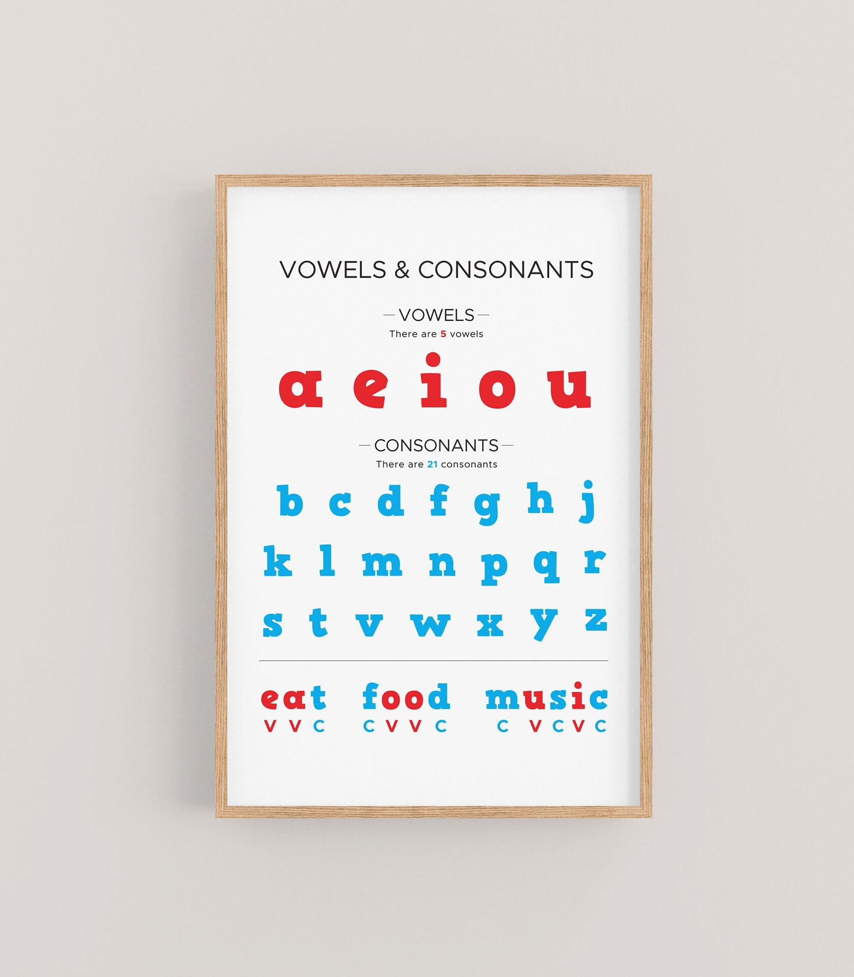 Vowels And Consonants Chart, Phonics Poster, Classroom Alphabet inside Vowels and Consonants Anchor Chart Printable