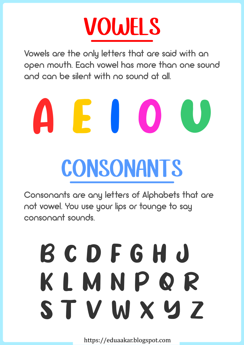 Vowels And Consonants Posters And Worksheets in Vowels And Consonants Anchor Chart Printable