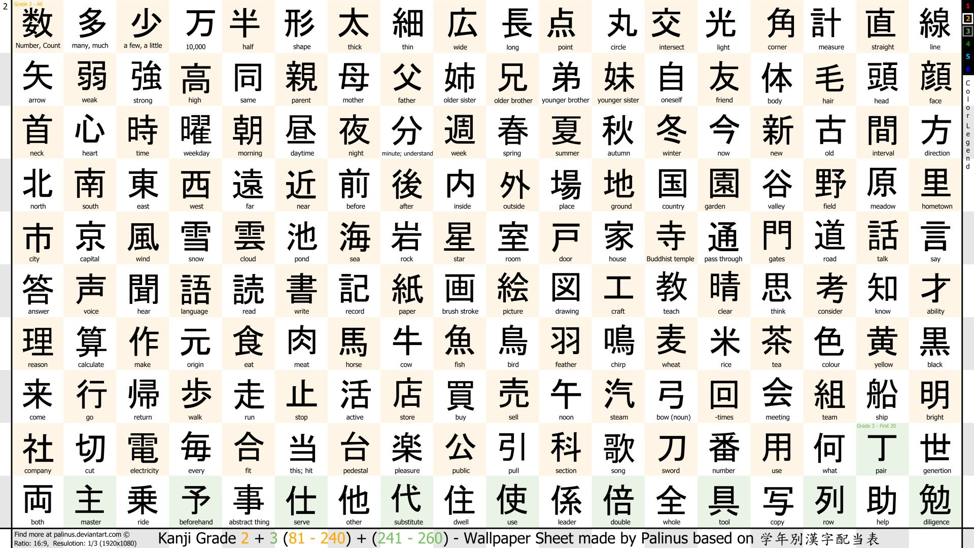 Wallpaper Kanji Training Grade 2 1080Ppalinus On Deviantart throughout Kanji Chart Printable
