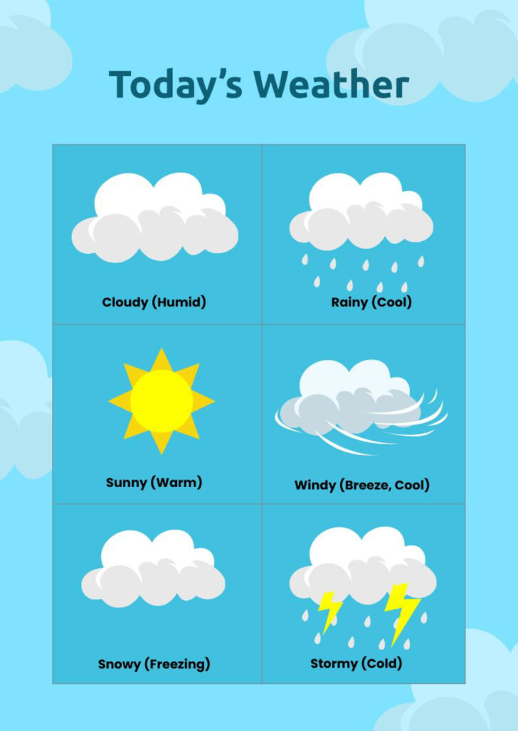 Weather Chart Printable
