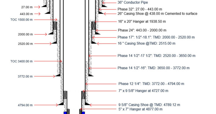 Free Wellbore Schematic Excel Template