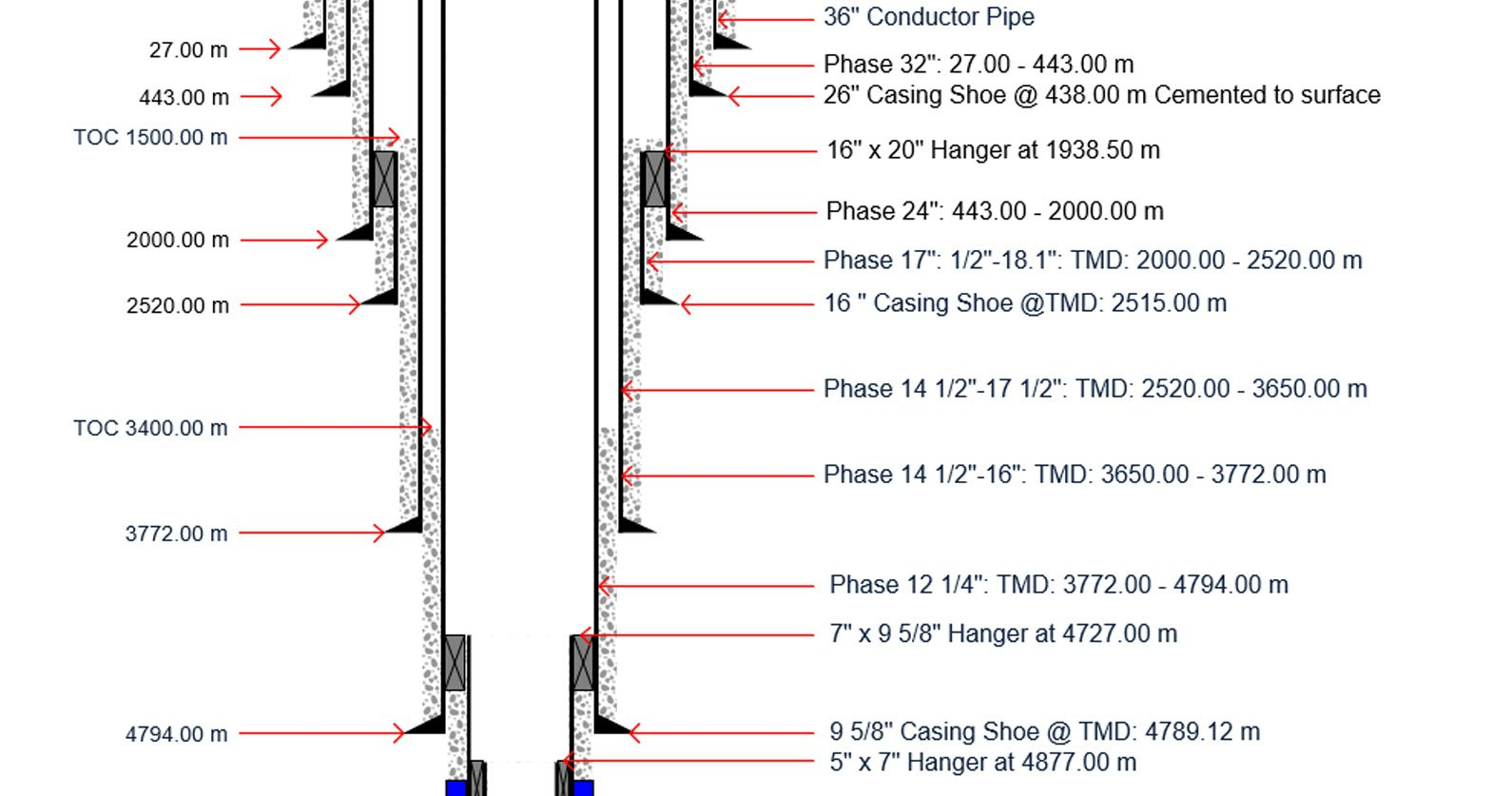 Well Schematic Drawing Software And Wellbore Diagrams with Free Wellbore Schematic Excel Template