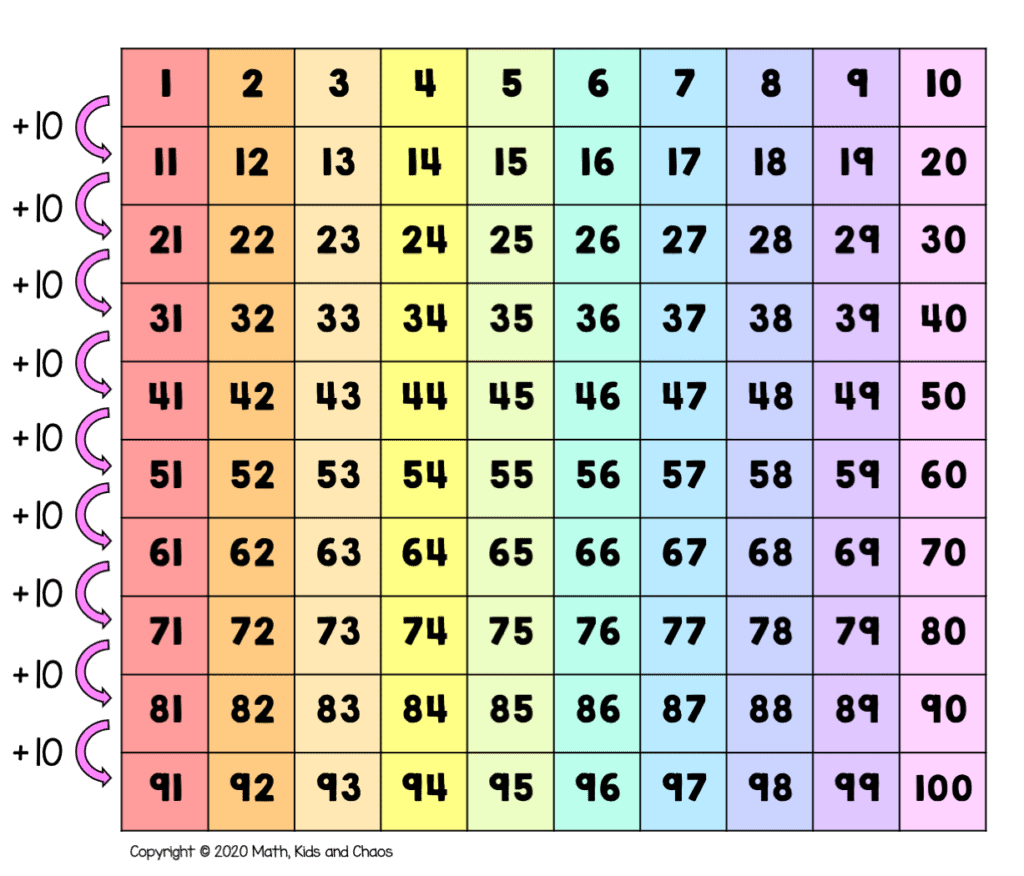 What Is A Hundreds Chart And Why Use One? (Plus Free Printable for 100 Chart Printable Free