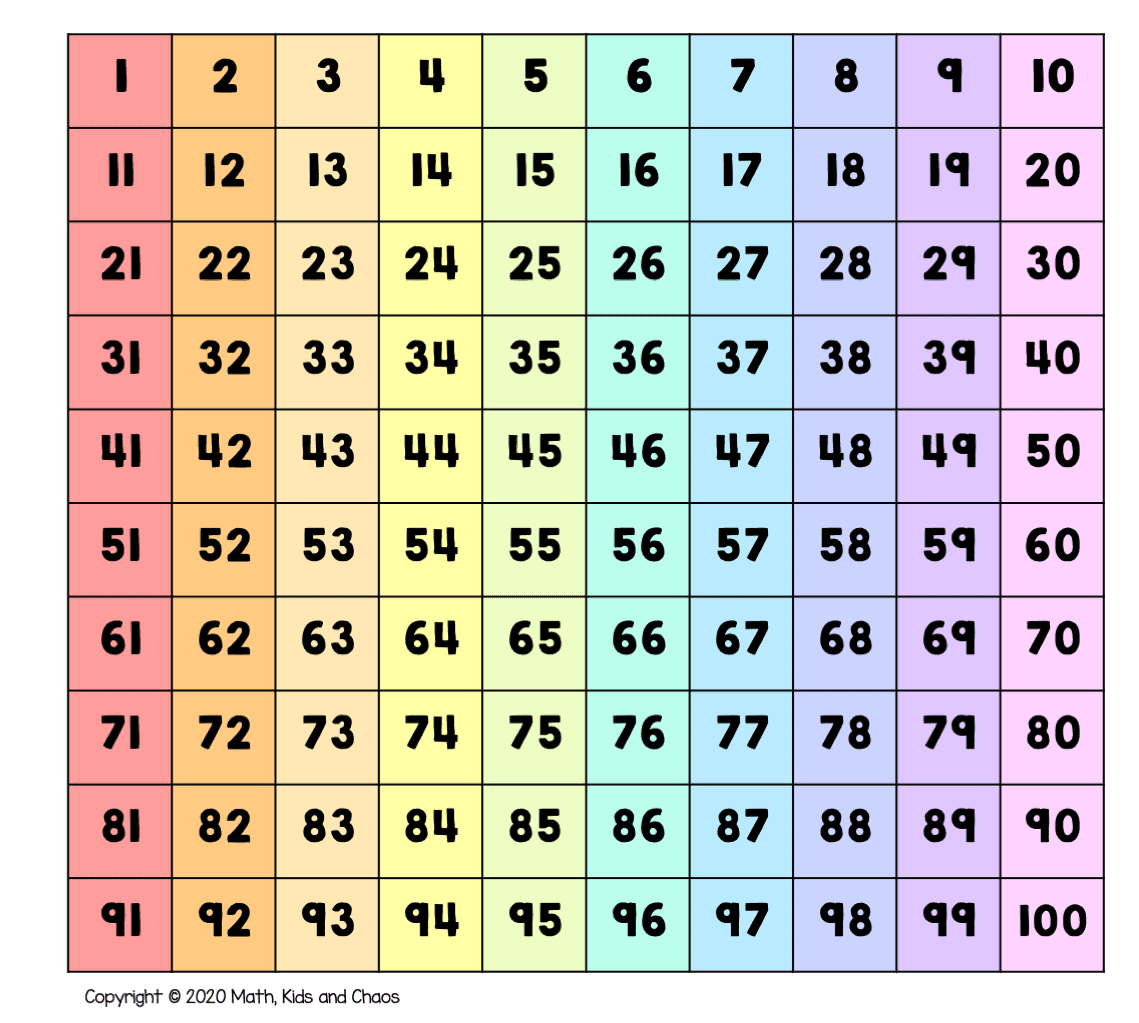 What Is A Hundreds Chart And Why Use One? (Plus Free Printable inside 100 Hundred Chart Printable