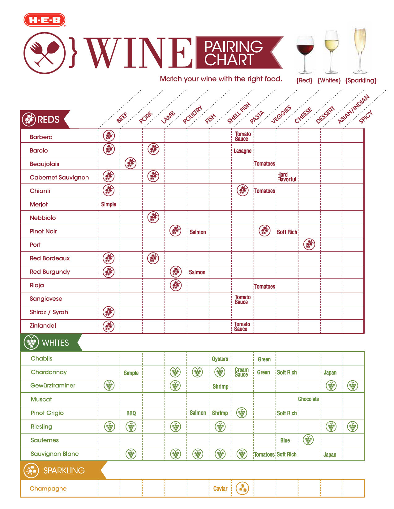 Wine And Food Pairing Chart New Arrivals pertaining to Wine Pairing Chart Printable