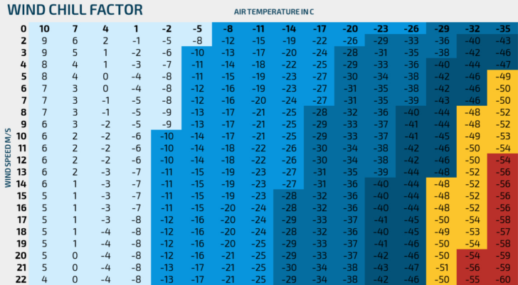 Wind Chill Chart Printable
